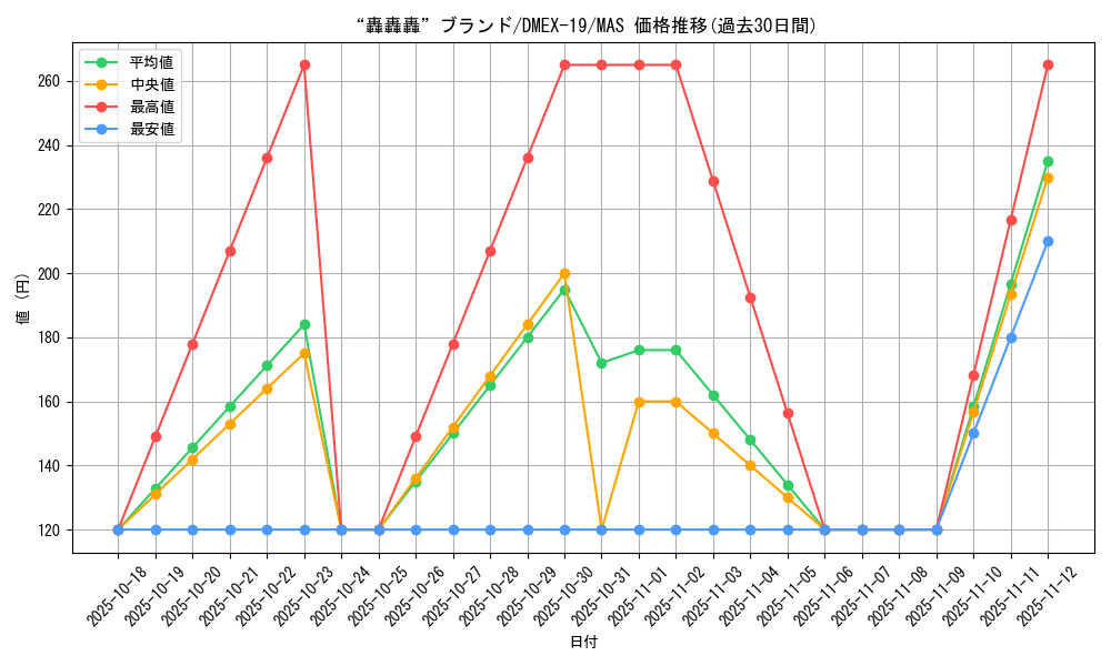 card_61365_series_65412_rarity_104200_graph