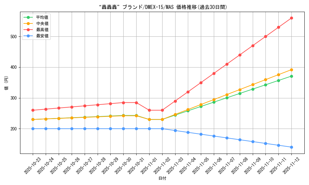 card_61365_series_65421_rarity_104200_graph