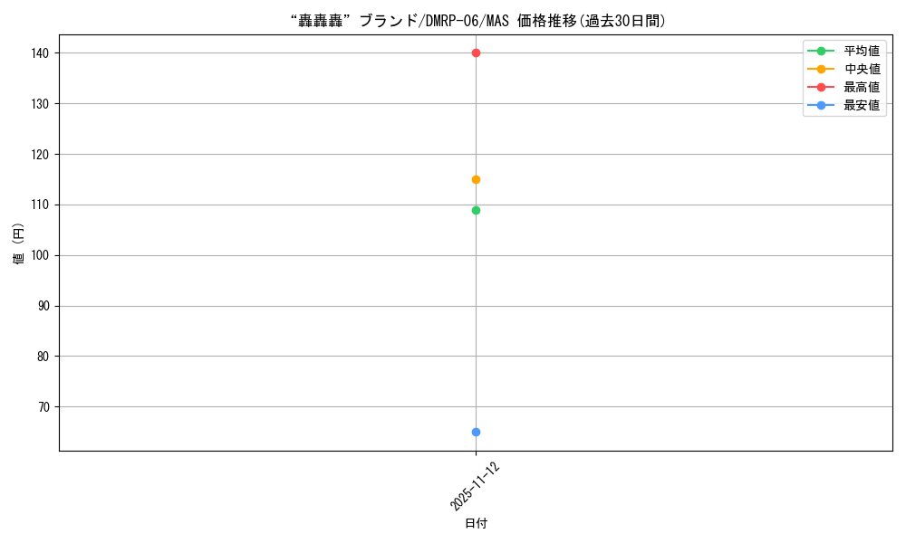 card_61365_series_65446_rarity_104200_graph