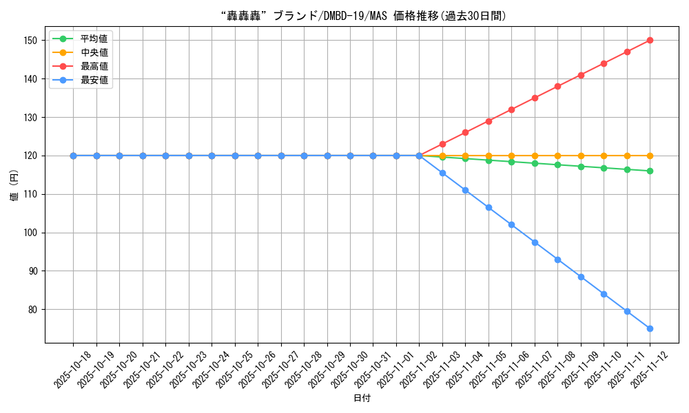 card_61365_series_65738_rarity_104200_graph