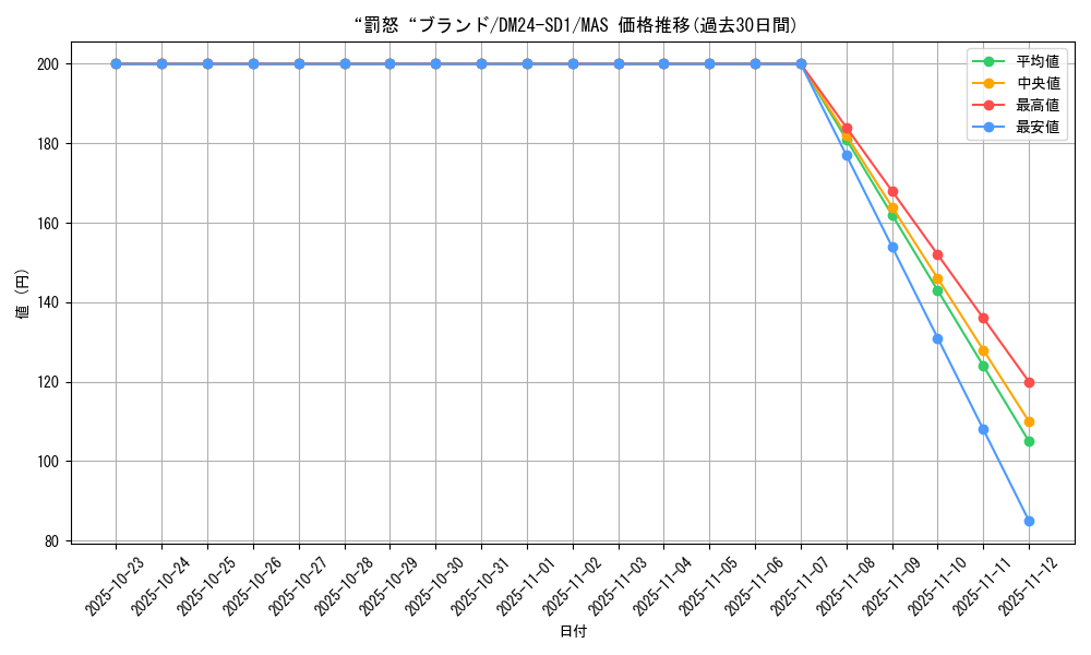 card_61366_series_65325_rarity_104200_graph