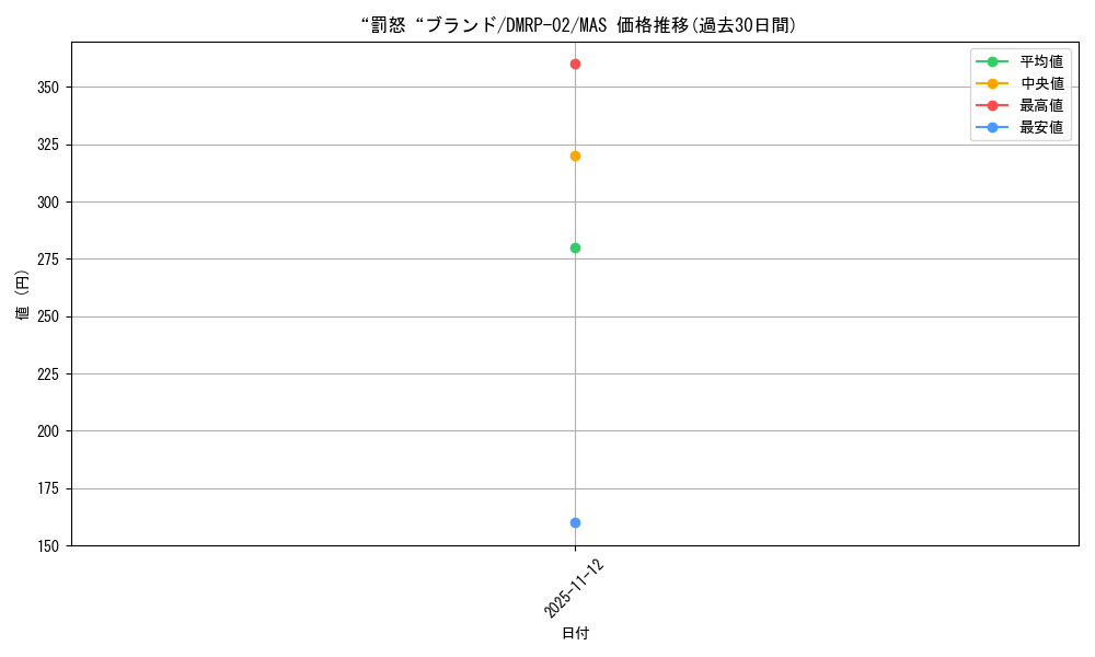 card_61366_series_65452_rarity_104200_graph