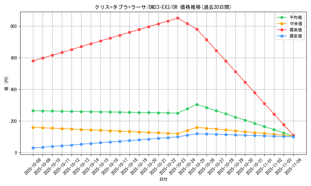 card_61367_series_65398_rarity_101777_graph