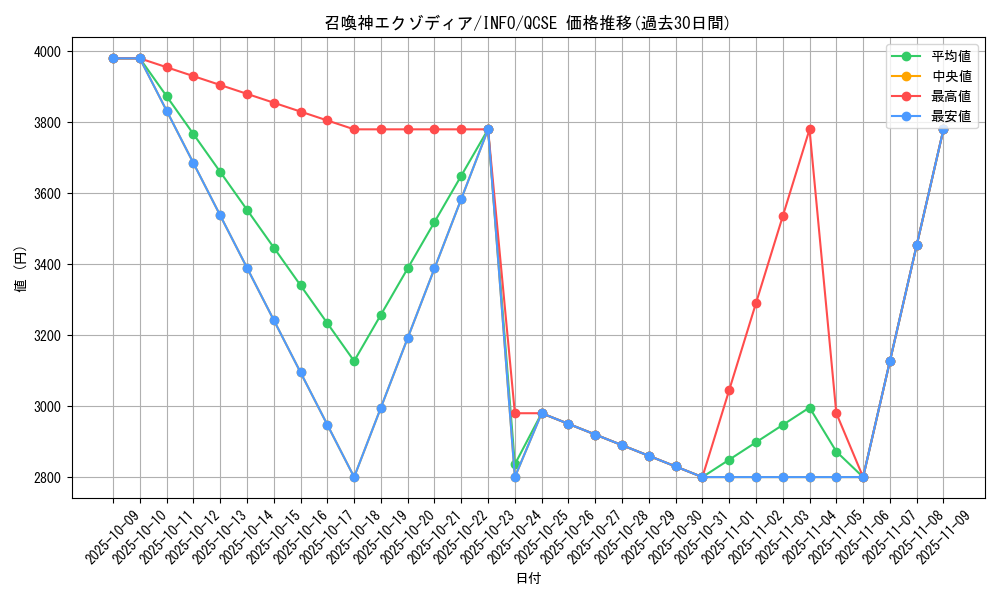 card_6136_series_1392_rarity_408_graph