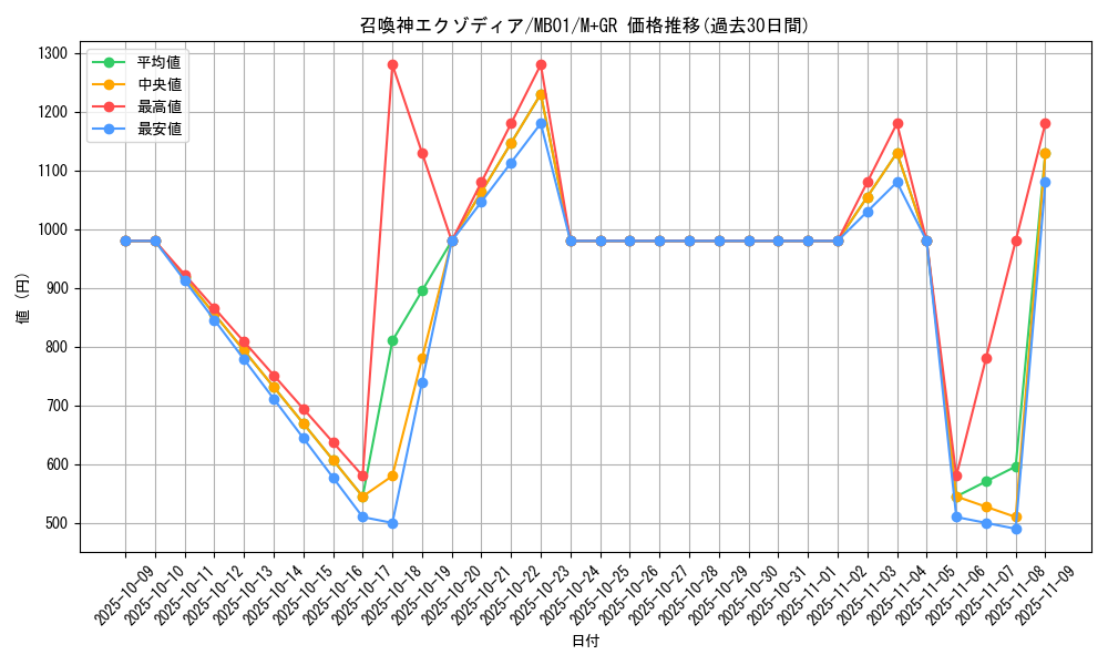 card_6136_series_14182_rarity_14182_graph