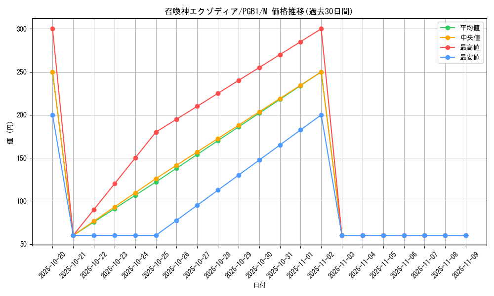 card_6136_series_6207_rarity_6209_graph