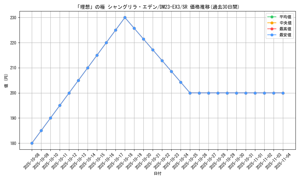card_61372_series_65398_rarity_101779_graph