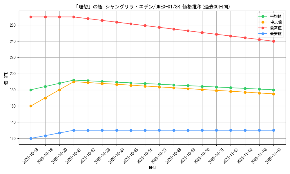 card_61372_series_65450_rarity_101779_graph