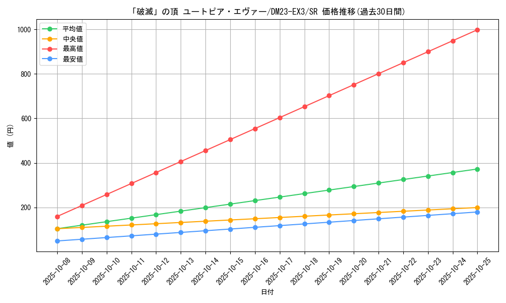 card_61374_series_65398_rarity_101779_graph