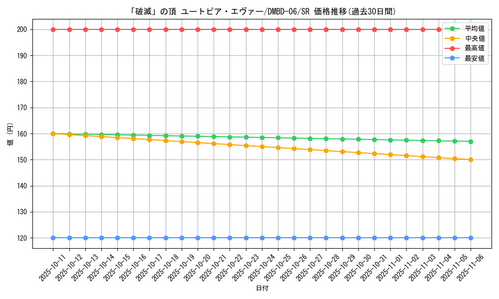 card_61374_series_65768_rarity_101779_graph