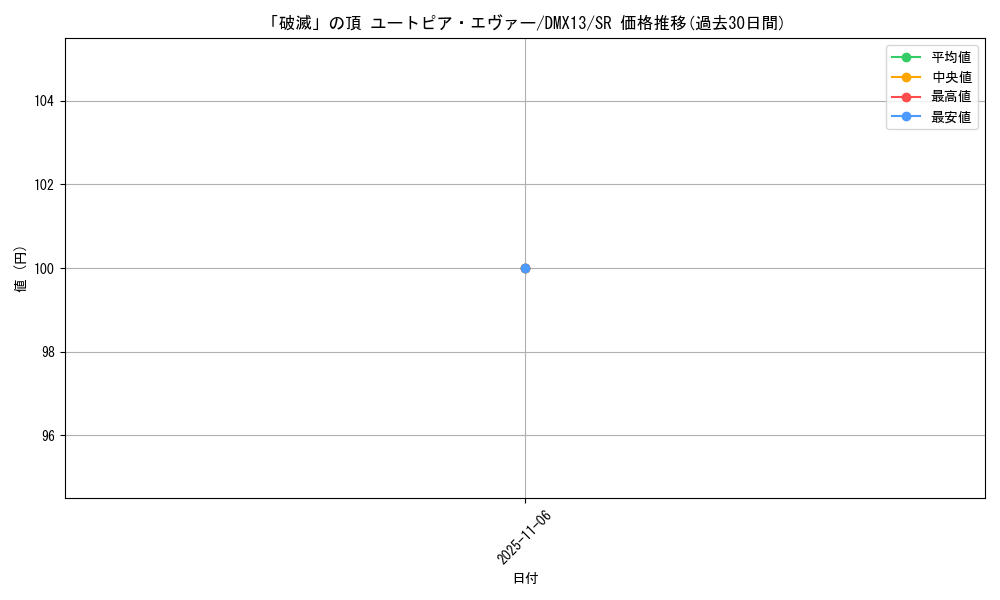 card_61374_series_74177_rarity_101779_graph