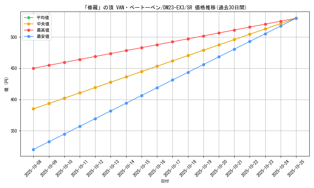 card_61376_series_65398_rarity_101779_graph