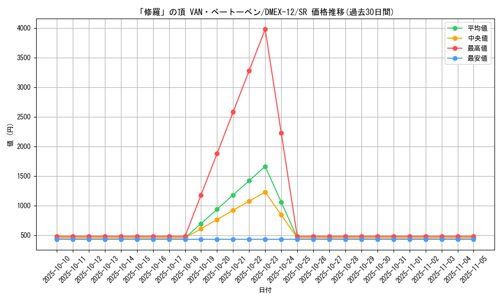card_61376_series_65427_rarity_101779_graph