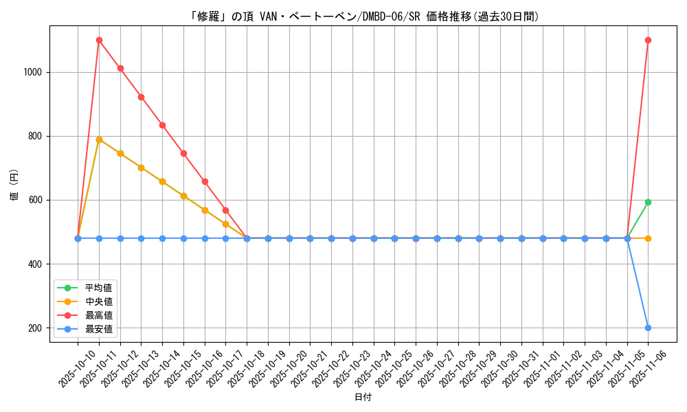 card_61376_series_65768_rarity_101779_graph