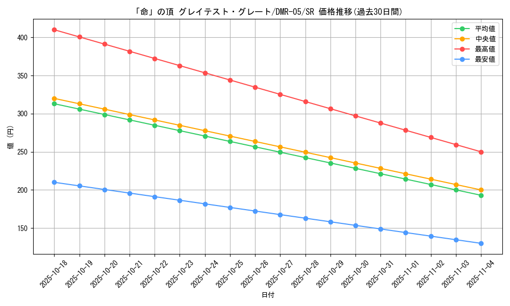 card_61377_series_65485_rarity_101779_graph