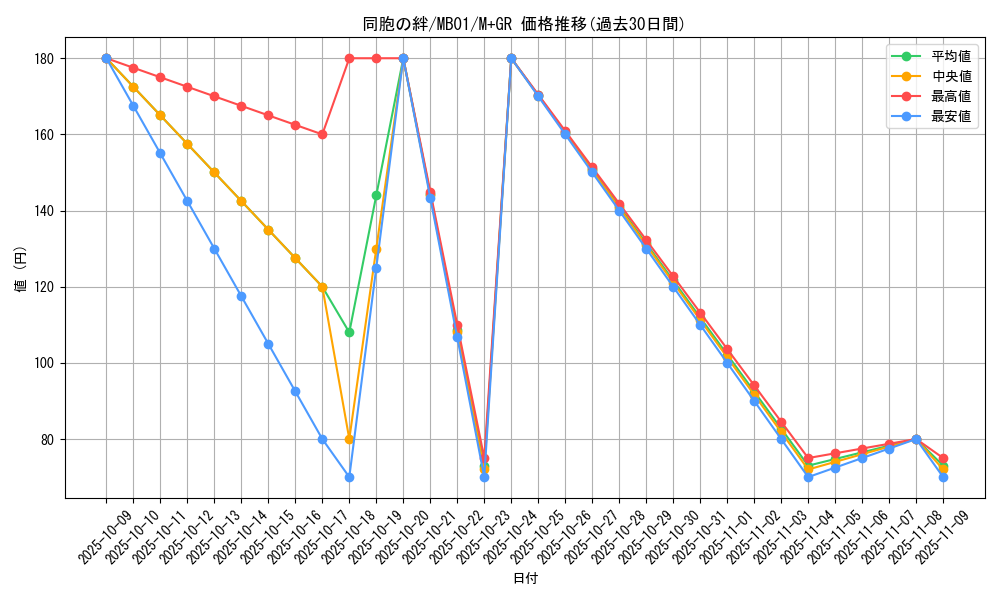 card_6137_series_14182_rarity_14182_graph