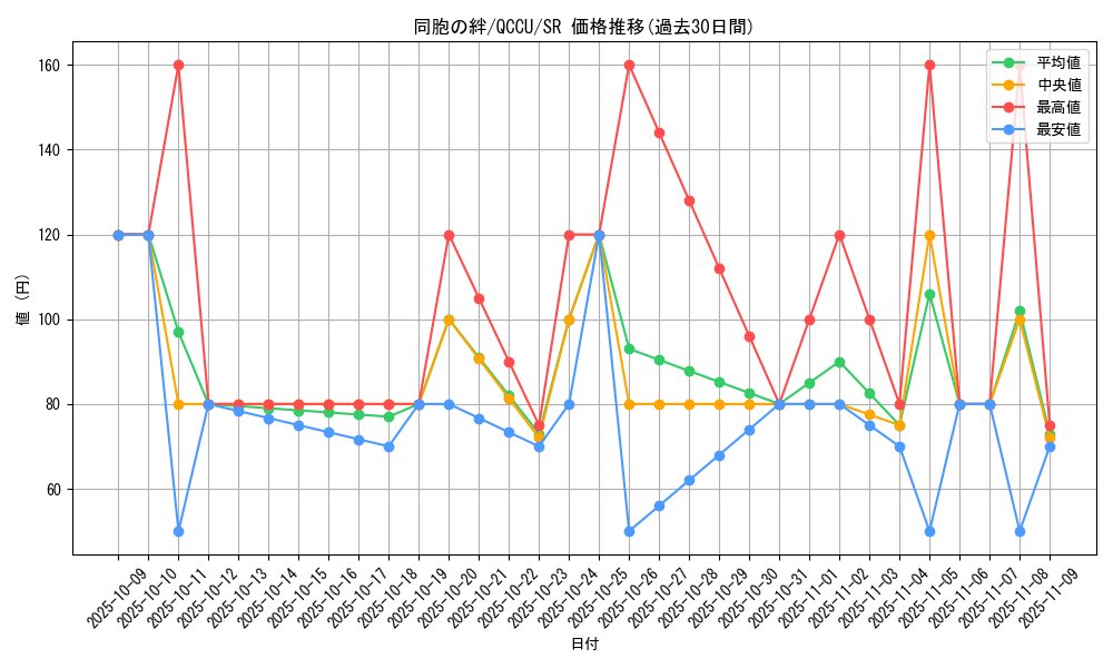 card_6137_series_2798_rarity_3_graph