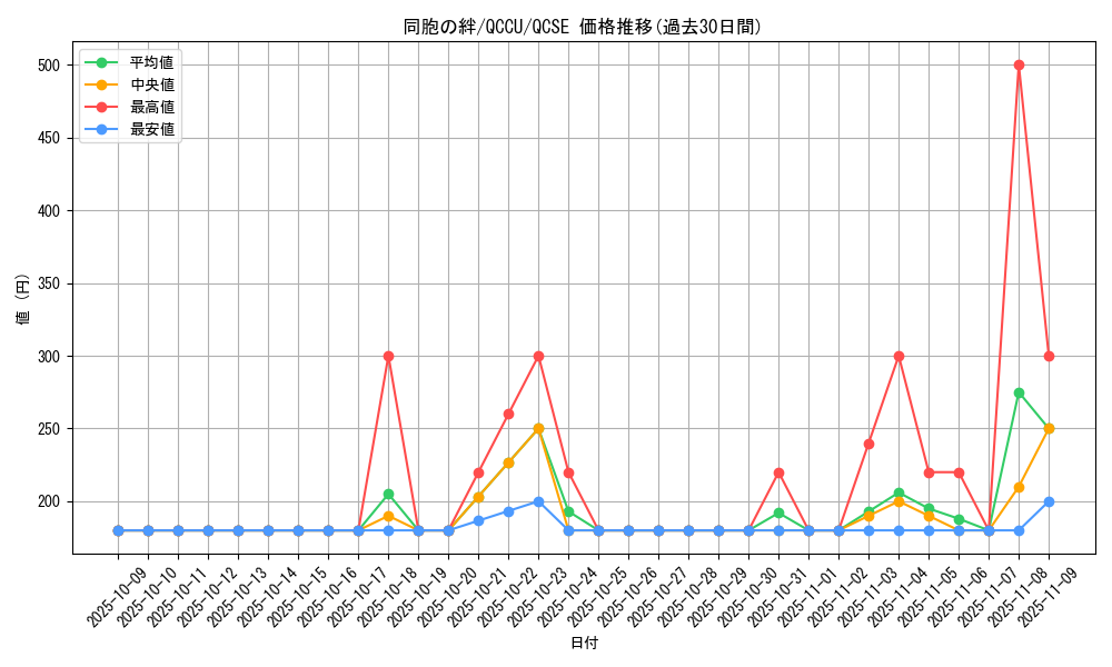 card_6137_series_2798_rarity_408_graph