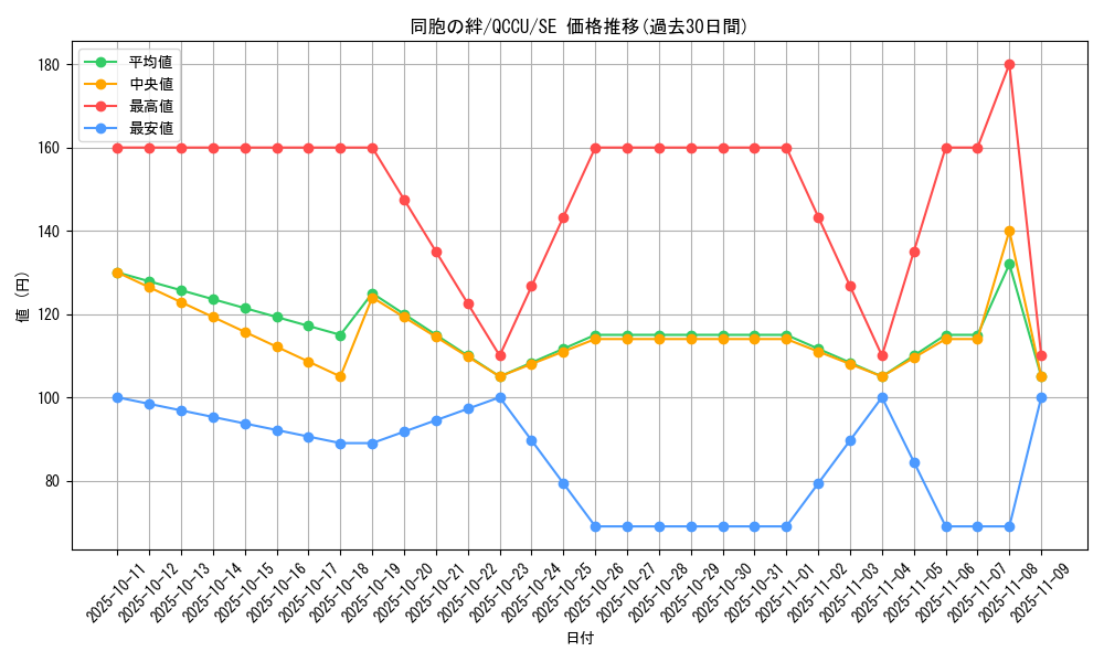 card_6137_series_2798_rarity_5_graph
