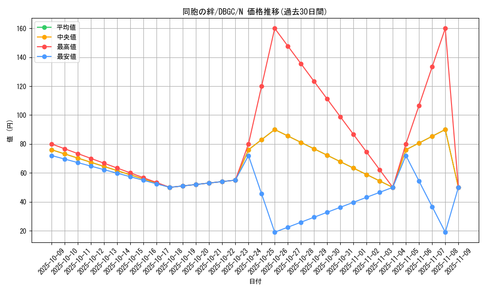 card_6137_series_5101_rarity_1_graph