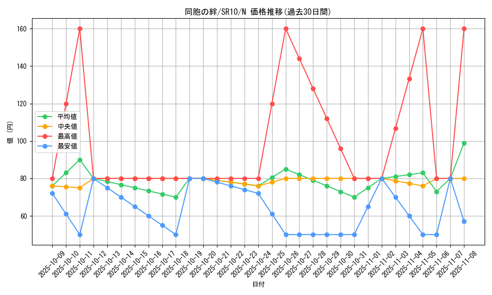card_6137_series_7528_rarity_1_graph