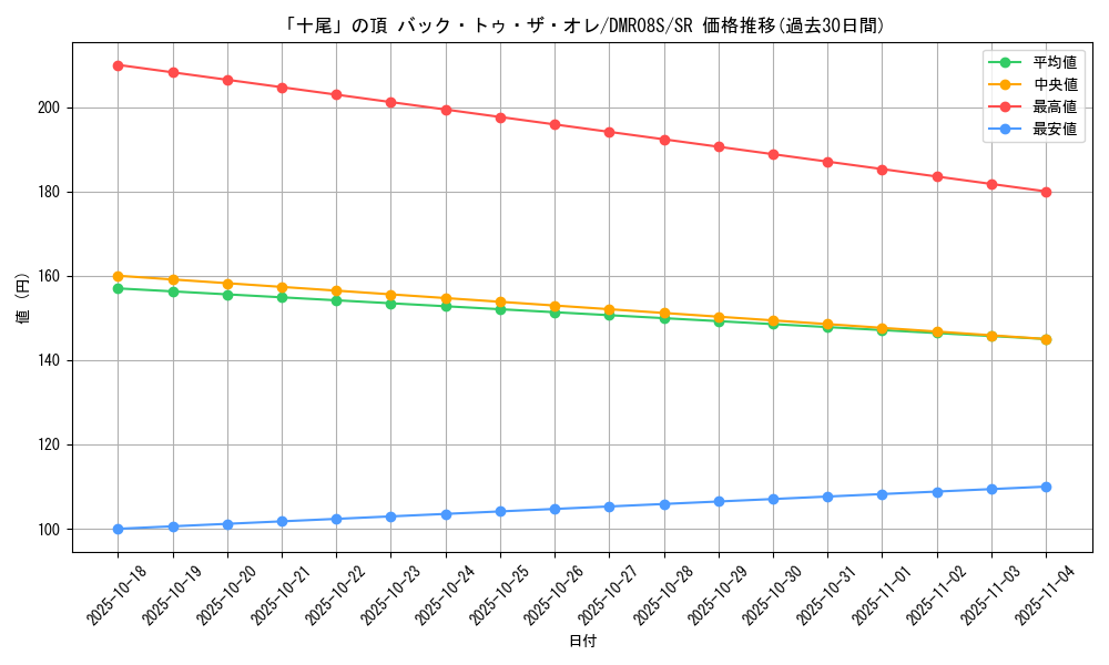 card_61380_series_74175_rarity_101779_graph