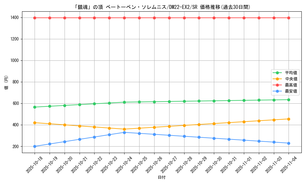 card_61384_series_65407_rarity_101779_graph