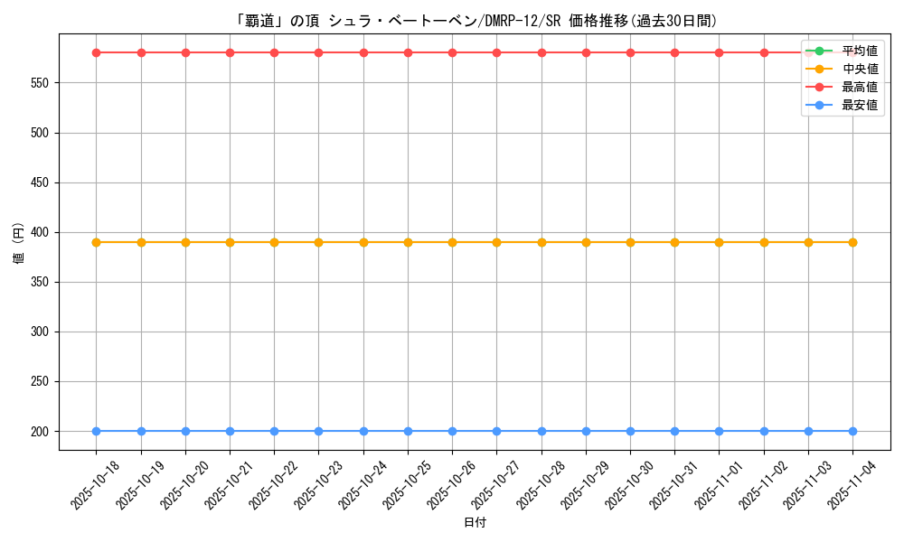 card_61385_series_65434_rarity_101779_graph
