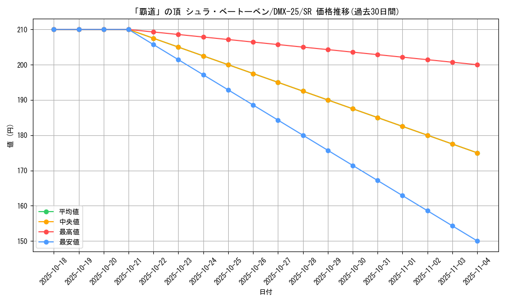 card_61385_series_65455_rarity_101779_graph