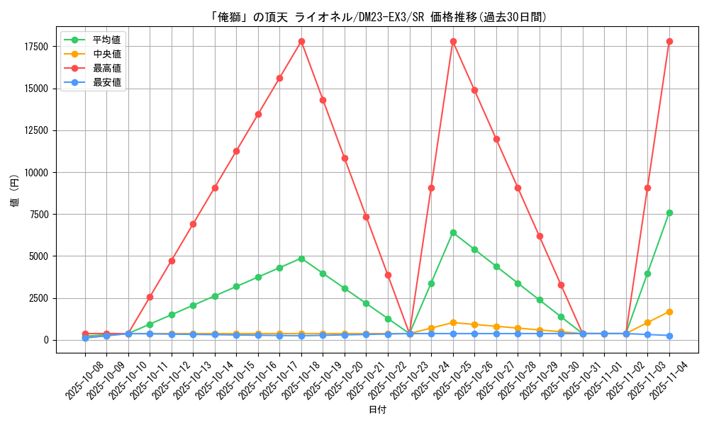 card_61386_series_65398_rarity_101779_graph