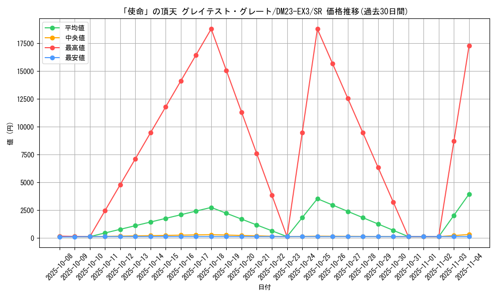 card_61389_series_65398_rarity_101779_graph
