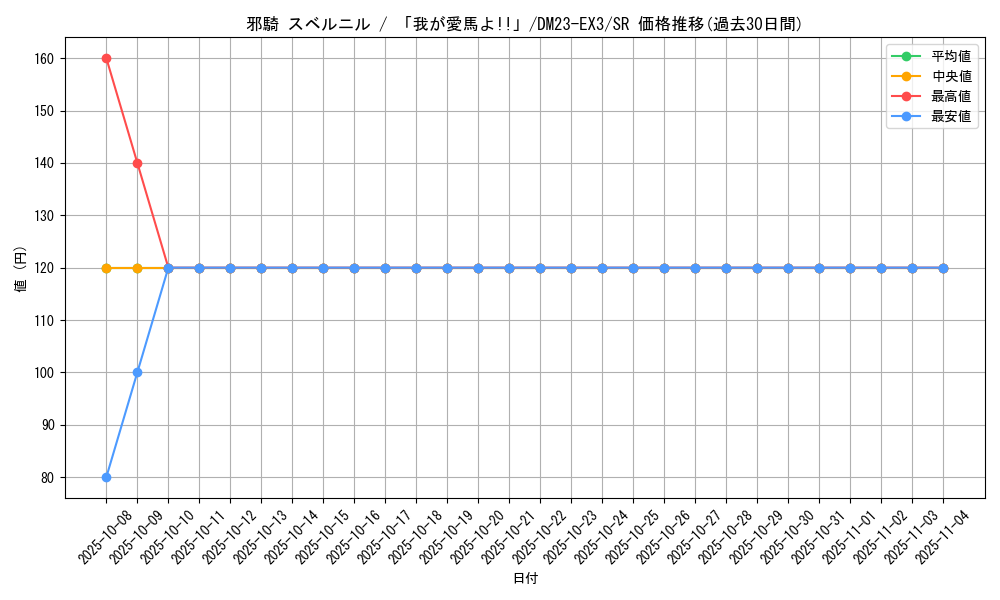card_61400_series_65398_rarity_101779_graph
