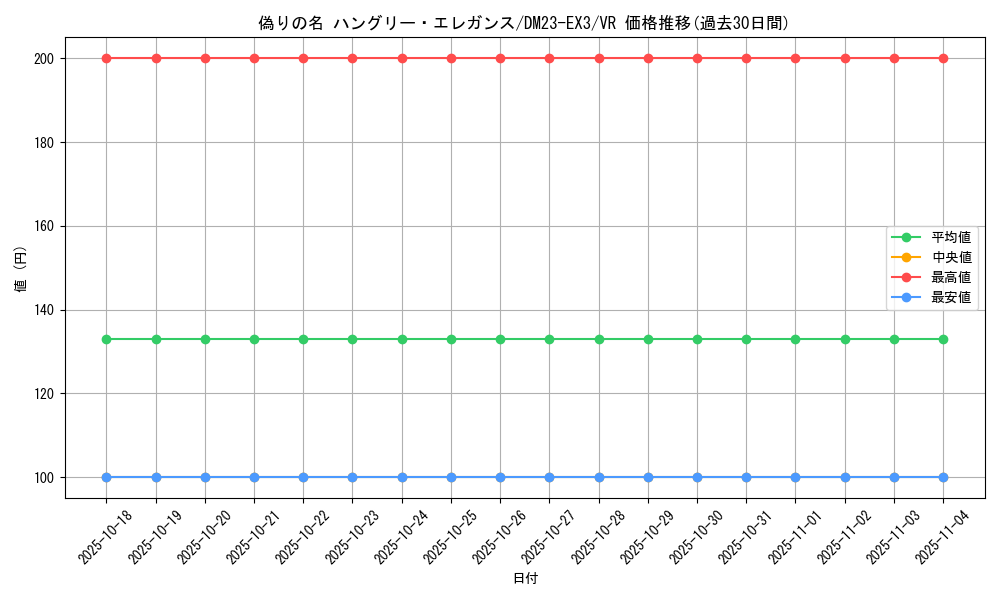 card_61403_series_65398_rarity_101809_graph
