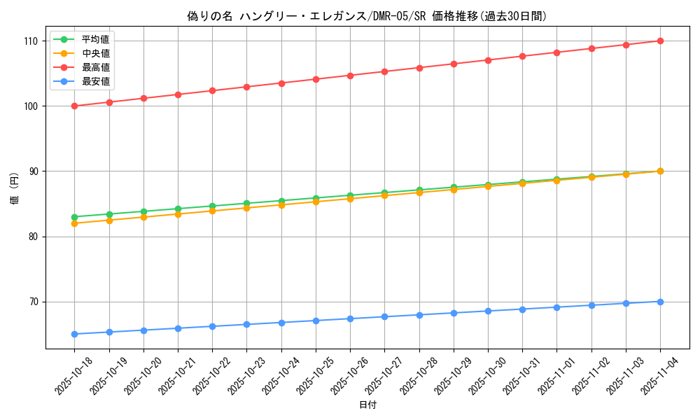 card_61403_series_65485_rarity_101779_graph