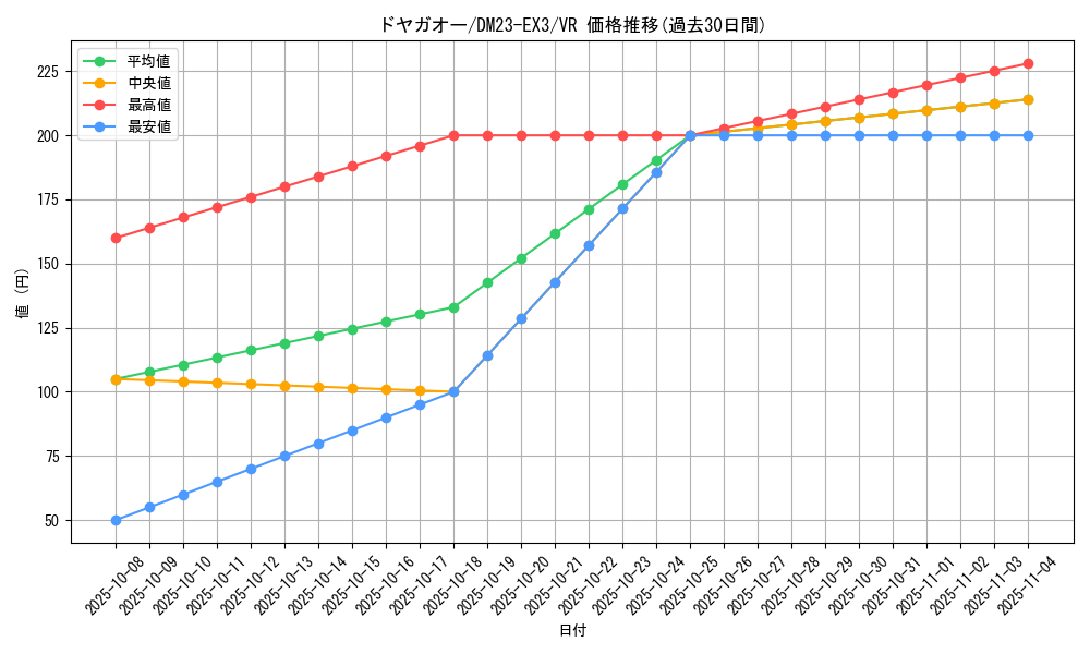 card_61405_series_65398_rarity_101809_graph
