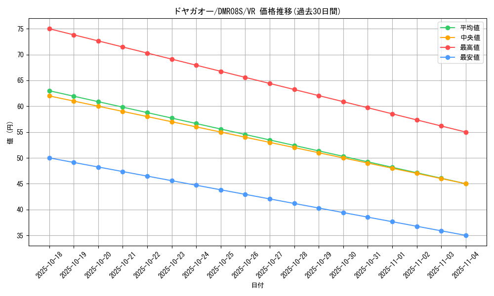 card_61405_series_74175_rarity_101809_graph