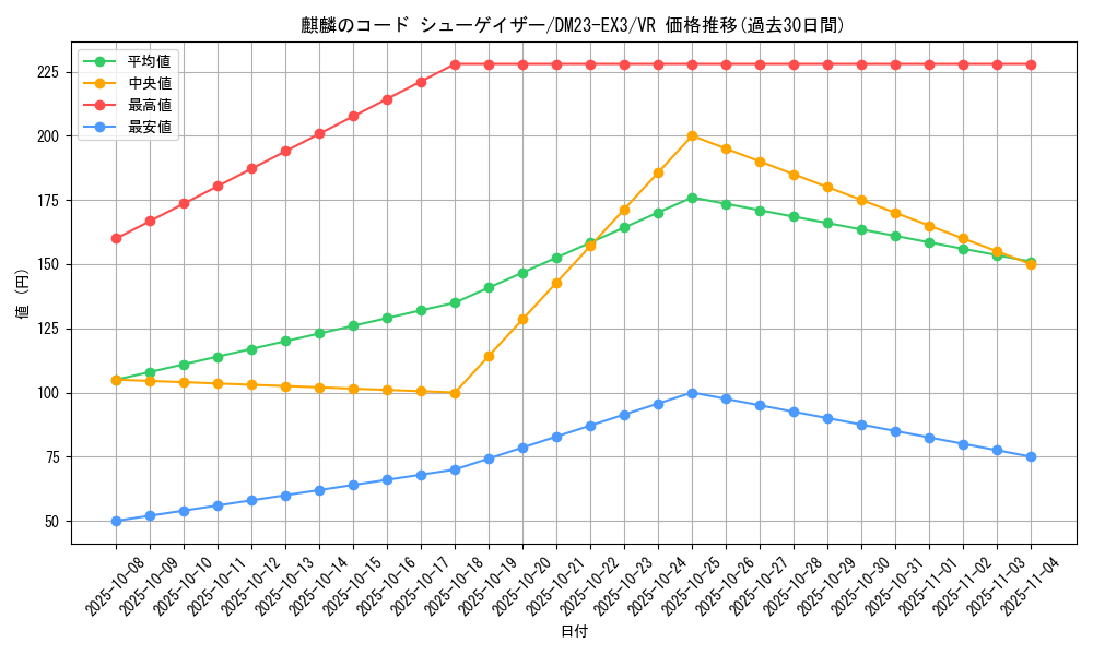 card_61406_series_65398_rarity_101809_graph