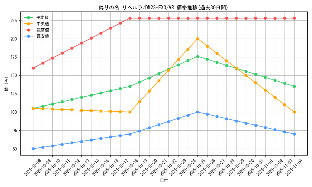 card_61410_series_65398_rarity_101809_graph
