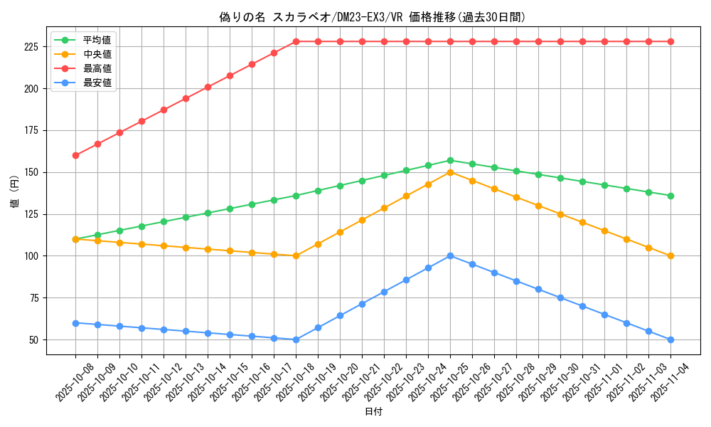 card_61412_series_65398_rarity_101809_graph
