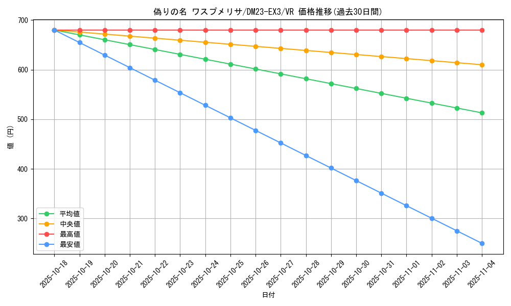 card_61413_series_65398_rarity_101809_graph