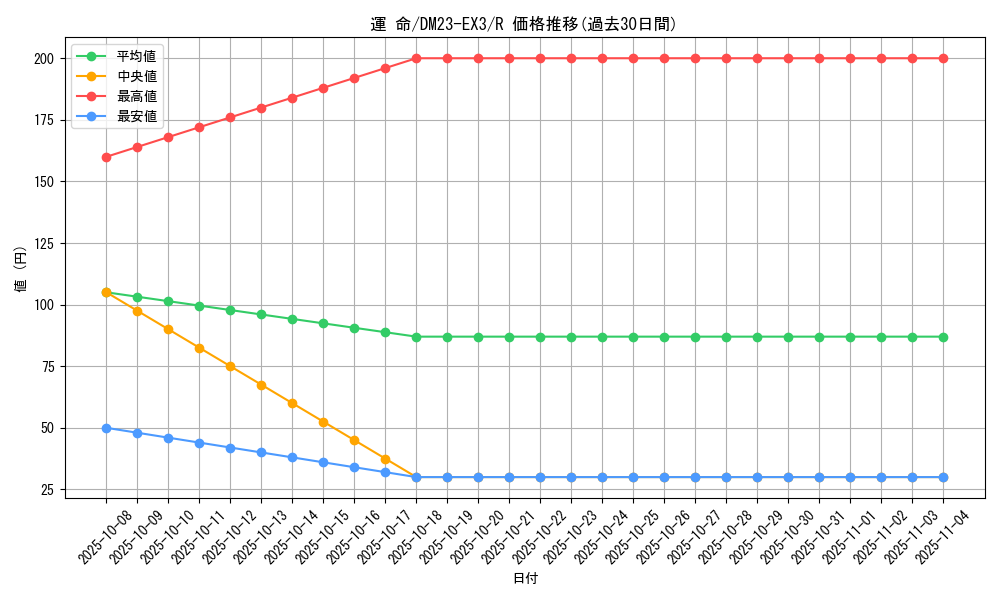 card_61416_series_65398_rarity_101829_graph