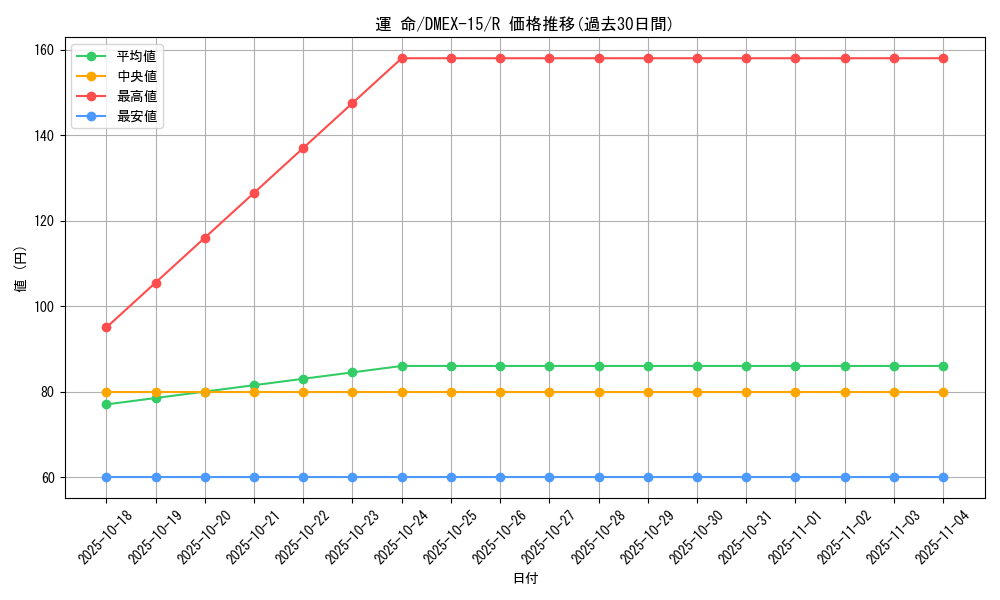 card_61416_series_65421_rarity_101829_graph