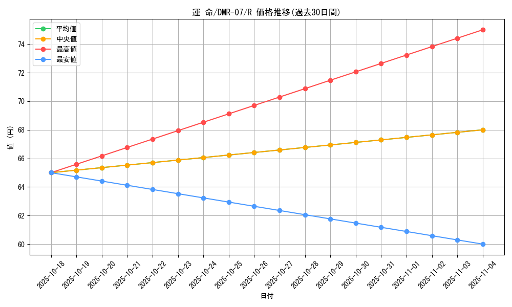 card_61416_series_65483_rarity_101829_graph