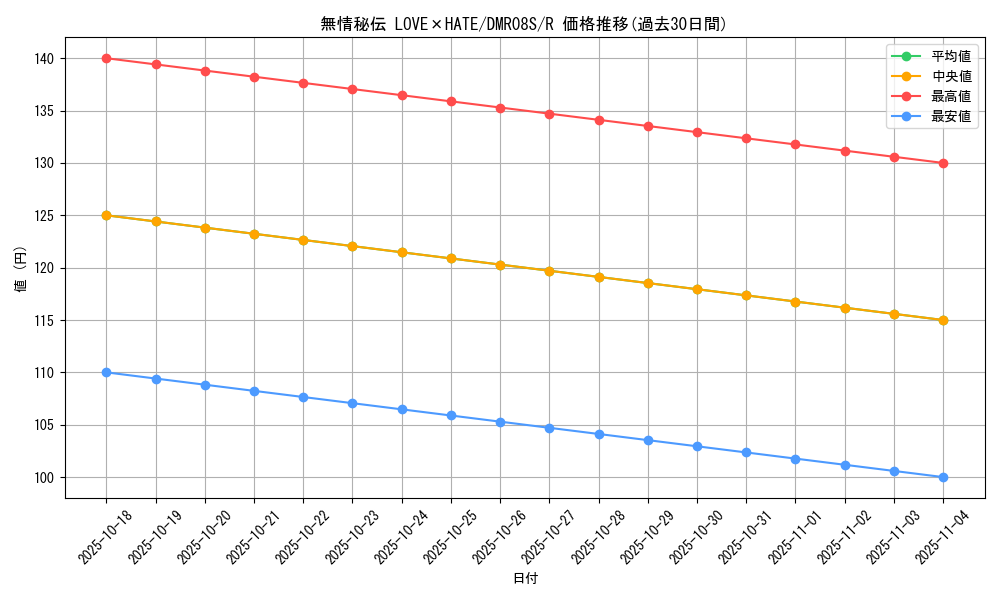 card_61417_series_74175_rarity_101829_graph