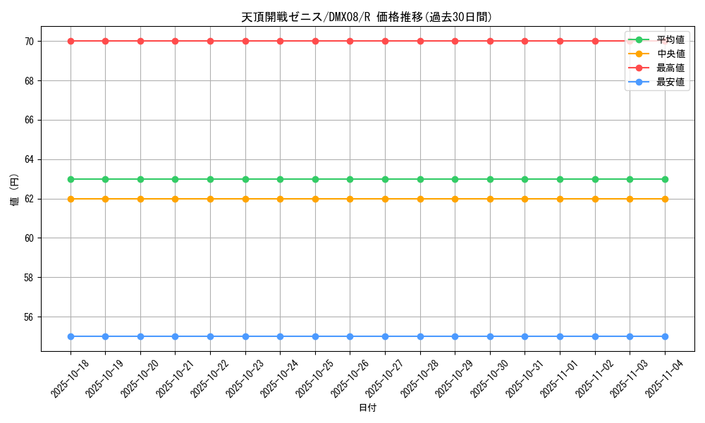 card_61419_series_74179_rarity_101829_graph