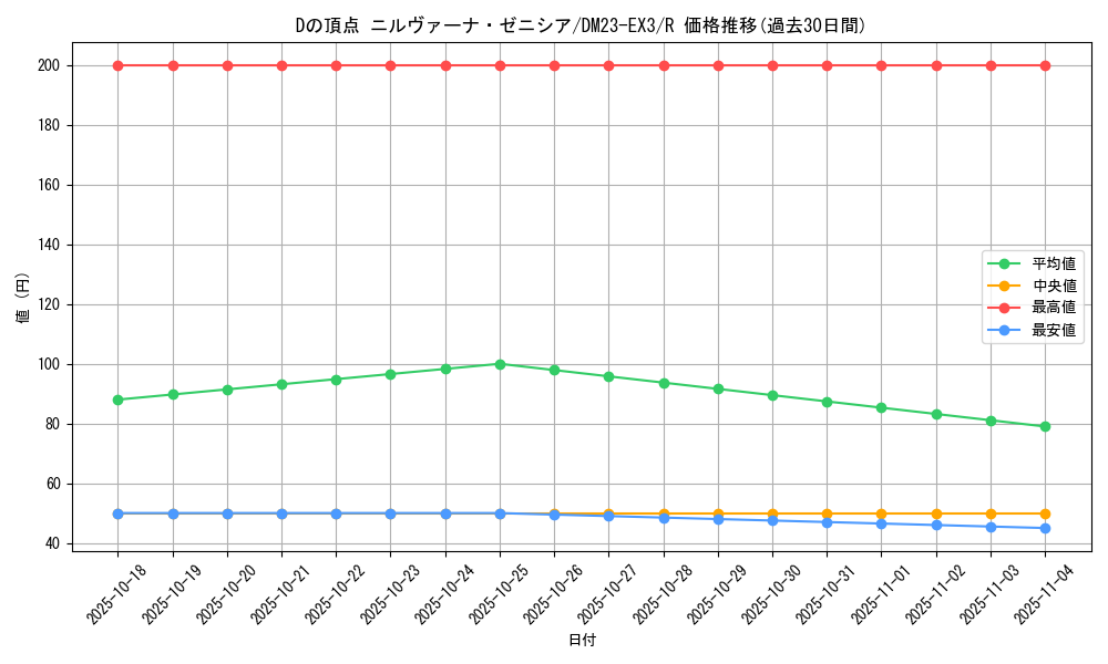 card_61427_series_65398_rarity_101829_graph