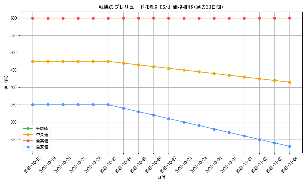 card_61443_series_65437_rarity_101855_graph