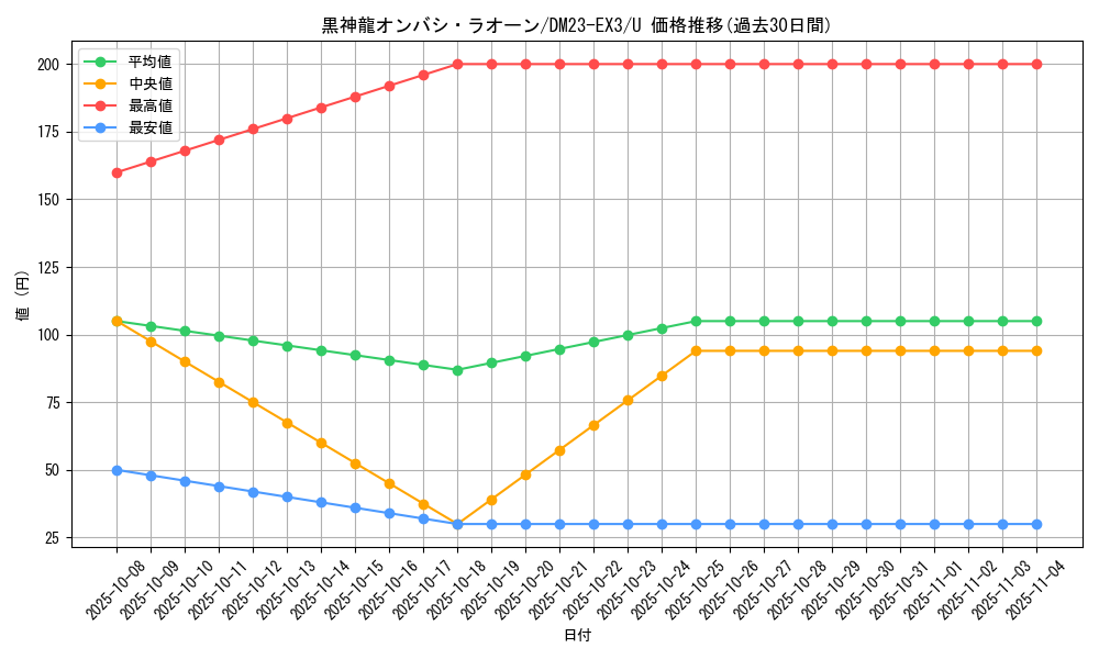 card_61444_series_65398_rarity_101855_graph