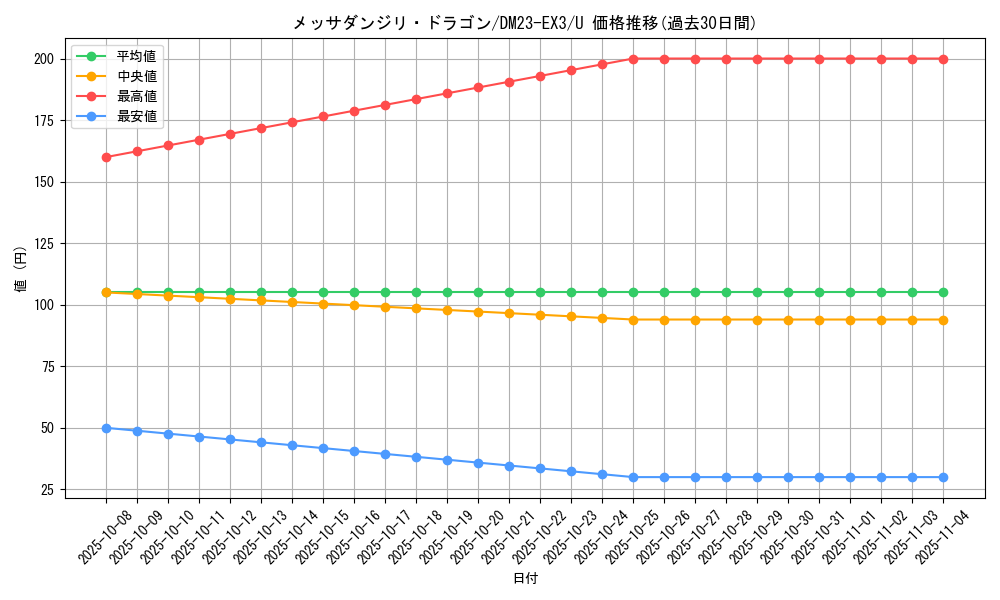 card_61445_series_65398_rarity_101855_graph