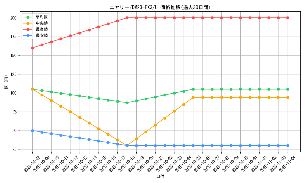card_61447_series_65398_rarity_101855_graph